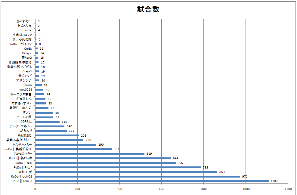 NbN