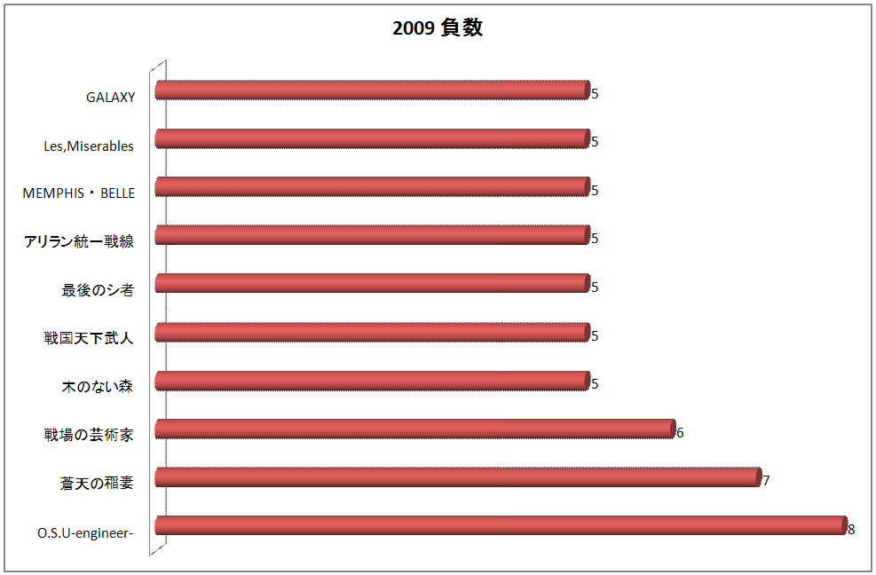 NbN