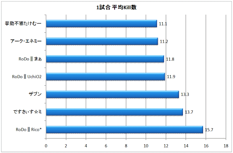 NbN