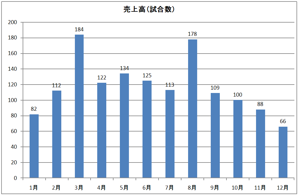 NbN